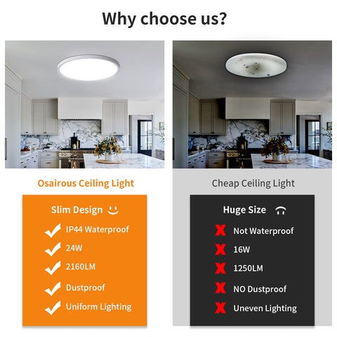 2 szt. Ultracienka lampa sufitowa LED, biała okrągła 40 cm, 36 W 6500 K, chłodne białe światło, PCV