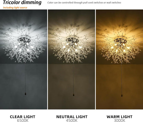Diagramme de l'effet lumineux du plafonnier