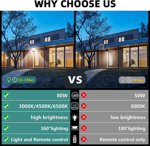 Zewnętrzna lampa sufitowa na energię słoneczną z pilotem, wodoodporne oświetlenie słoneczne IP54 do ogrodu, 80 W, regulowana temperatura barwowa 3000 K/4500 K/6000 K