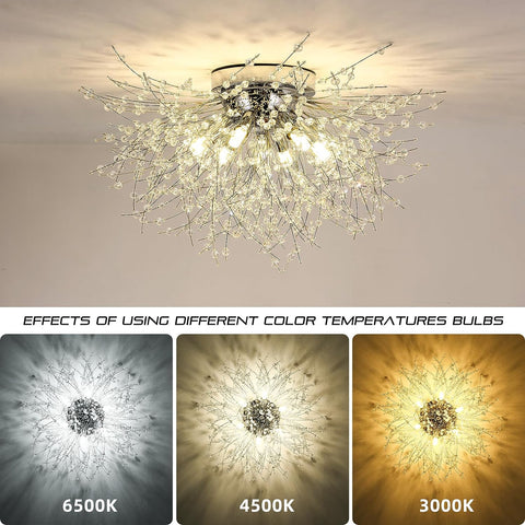 Diagramme de l'effet lumineux du plafonnier