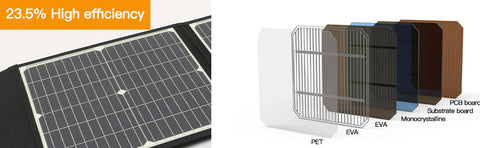 20V 75W składany szybkie ładowanie przenośny Panel słoneczny ładowarka słoneczna Power Bank do telefonu RV zegarki zewnętrzne DC + USB