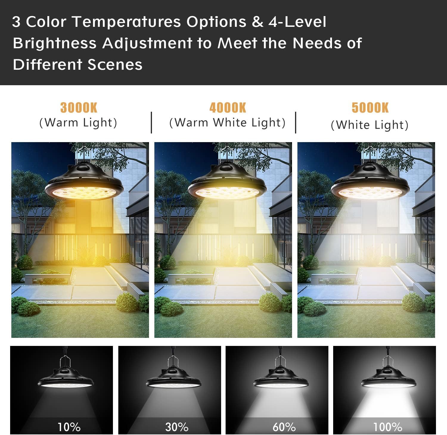 Diagramme de l'effet lumineux de la lampe