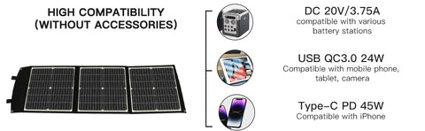 20V 75W składany szybkie ładowanie przenośny Panel słoneczny ładowarka słoneczna Power Bank do telefonu RV zegarki zewnętrzne DC + USB