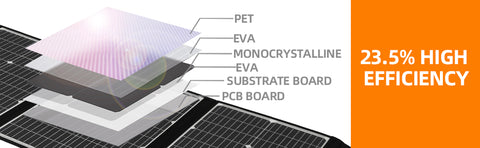 Składany panel słoneczny Przenośny panel słoneczny 150 W do większości generatorów słonecznych, laptopów w elektrowniach, telefonów komórkowych, na zewnątrz, na kemping